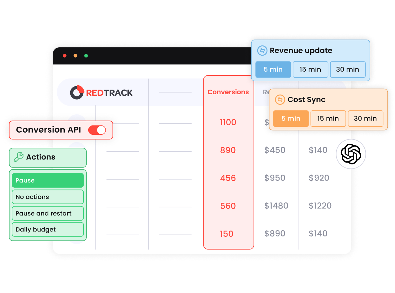 chatgpt ads tracking